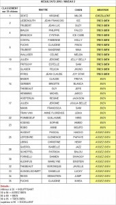 Resultats niv 2